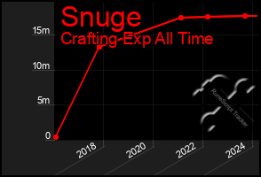 Total Graph of Snuge