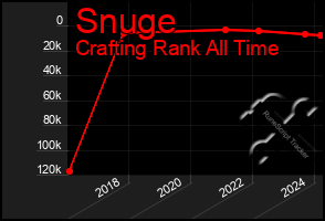 Total Graph of Snuge