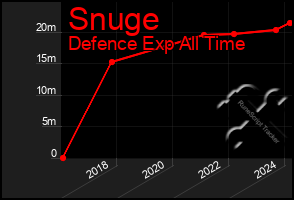 Total Graph of Snuge