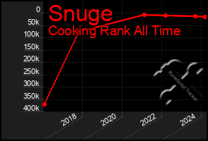 Total Graph of Snuge