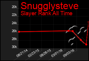 Total Graph of Snugglysteve