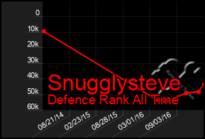 Total Graph of Snugglysteve