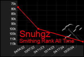 Total Graph of Snuhgz