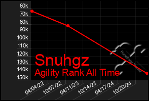 Total Graph of Snuhgz