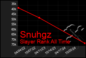 Total Graph of Snuhgz