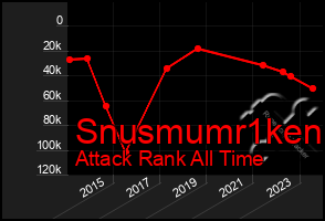 Total Graph of Snusmumr1ken