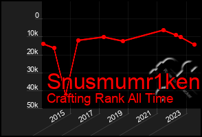 Total Graph of Snusmumr1ken