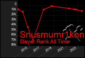 Total Graph of Snusmumr1ken