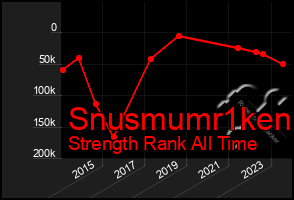 Total Graph of Snusmumr1ken