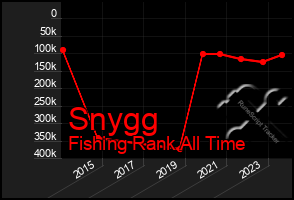 Total Graph of Snygg