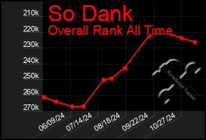 Total Graph of So Dank