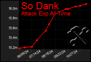 Total Graph of So Dank