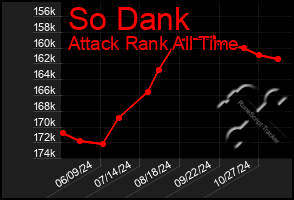 Total Graph of So Dank