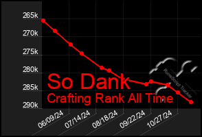 Total Graph of So Dank