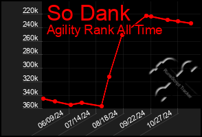 Total Graph of So Dank