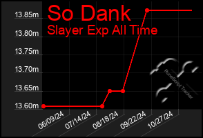 Total Graph of So Dank