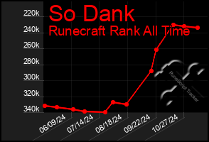 Total Graph of So Dank