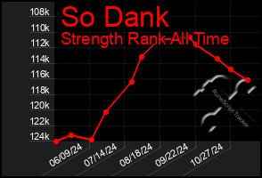 Total Graph of So Dank