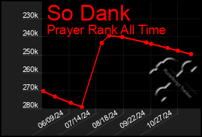 Total Graph of So Dank