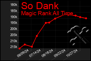 Total Graph of So Dank