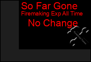 Total Graph of So Far Gone