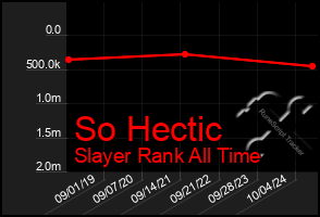 Total Graph of So Hectic