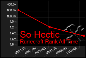 Total Graph of So Hectic