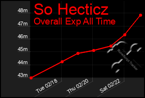 Total Graph of So Hecticz