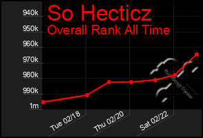 Total Graph of So Hecticz