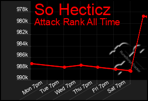 Total Graph of So Hecticz