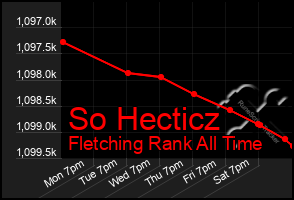 Total Graph of So Hecticz