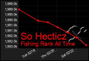 Total Graph of So Hecticz