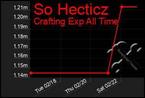 Total Graph of So Hecticz