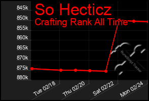 Total Graph of So Hecticz