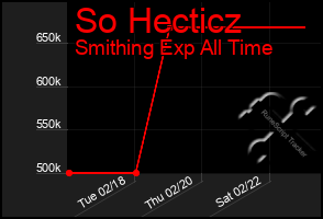 Total Graph of So Hecticz