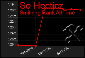 Total Graph of So Hecticz