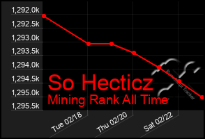 Total Graph of So Hecticz