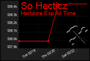 Total Graph of So Hecticz