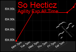 Total Graph of So Hecticz