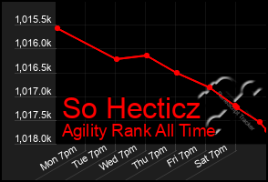 Total Graph of So Hecticz