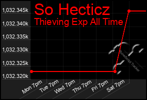 Total Graph of So Hecticz