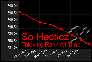 Total Graph of So Hecticz