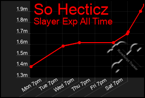 Total Graph of So Hecticz