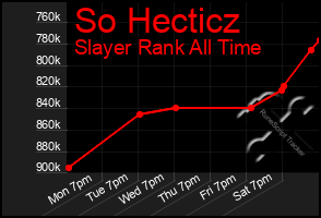 Total Graph of So Hecticz