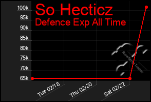 Total Graph of So Hecticz