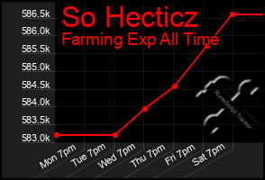 Total Graph of So Hecticz