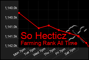 Total Graph of So Hecticz