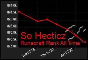 Total Graph of So Hecticz