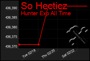 Total Graph of So Hecticz