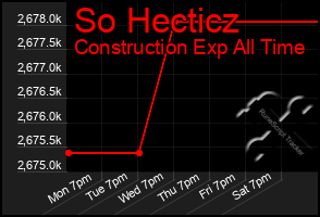 Total Graph of So Hecticz